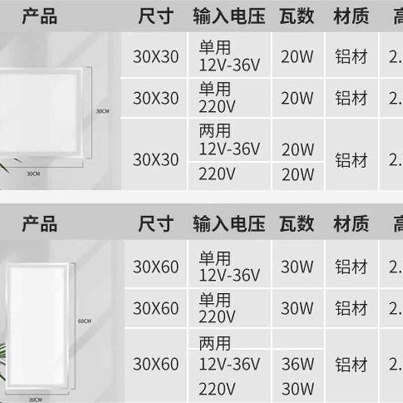 低压直流12v24vled超薄两用面板灯嵌入吸顶平板灯船用筒灯车用灯