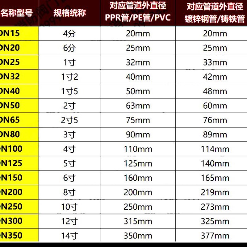 镀锌管快速修补节哈夫节 水管不漏卡箍接头