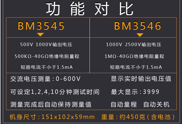 滨江BM3545/6数字绝缘电阻测试仪500V 1000V 2500V兆欧表电子摇表图片