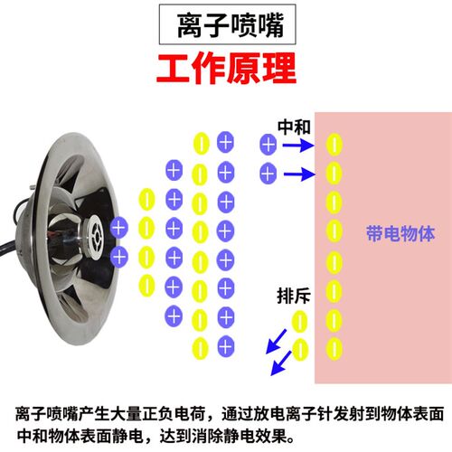 JS-205A风淋室专用除静电吹灰尘防静电离子风嘴除尘喷嘴静电消除
