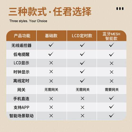 元雁电动窗帘卷帘伴侣拉珠电机轨道升降米涂珠帘百叶窗珠帘壁盒