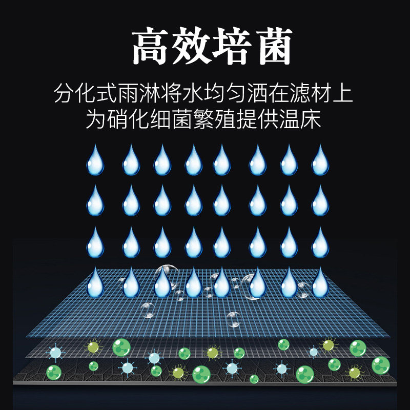 鱼缸滴流盒过滤盒上置上滤过滤器低水位过滤槽乌龟缸储水式水族箱