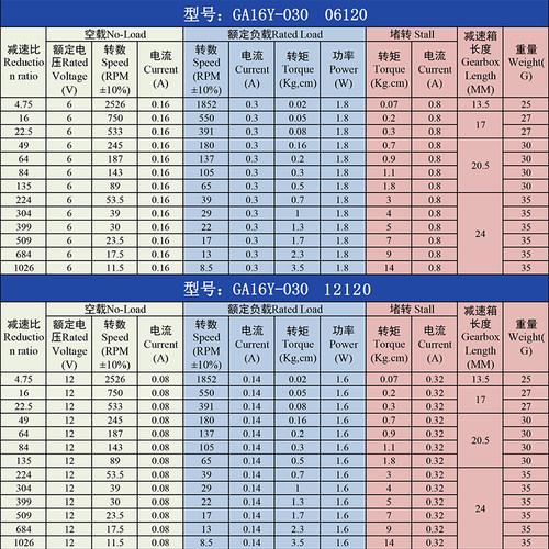 GA16-030微型直流减速行星电机12V6V调速低速正反转小电动机马达