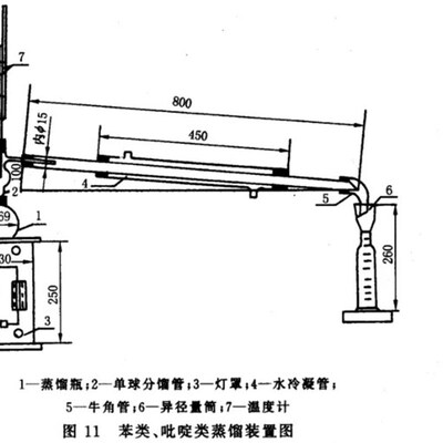 GB/T2282-2000焦化轻油类产品的测定苯类吡啶类产品馏程方法