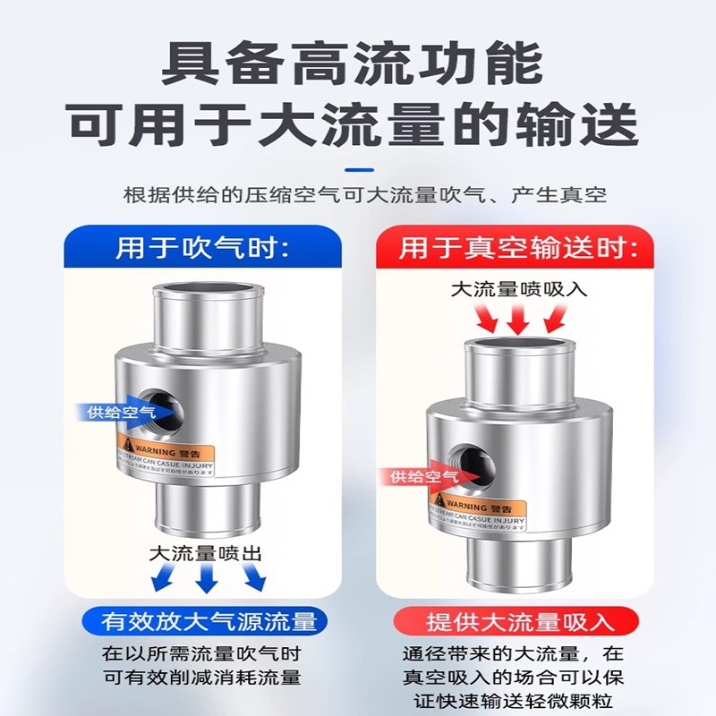 空气放大器大吸力大流量气力输送真空产生器ZH10/20/30/40-B-X185