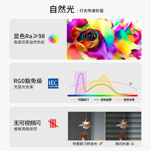 高显指学习护眼台灯e27螺口led灯泡全光谱RG0餐厅吊灯光源无频闪