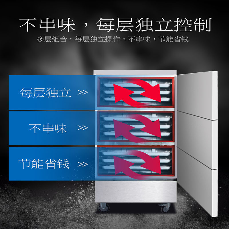 蒸饭柜商用电蒸箱三门分海鲜机车小型燃气米饭包子馒头汽锅加热管