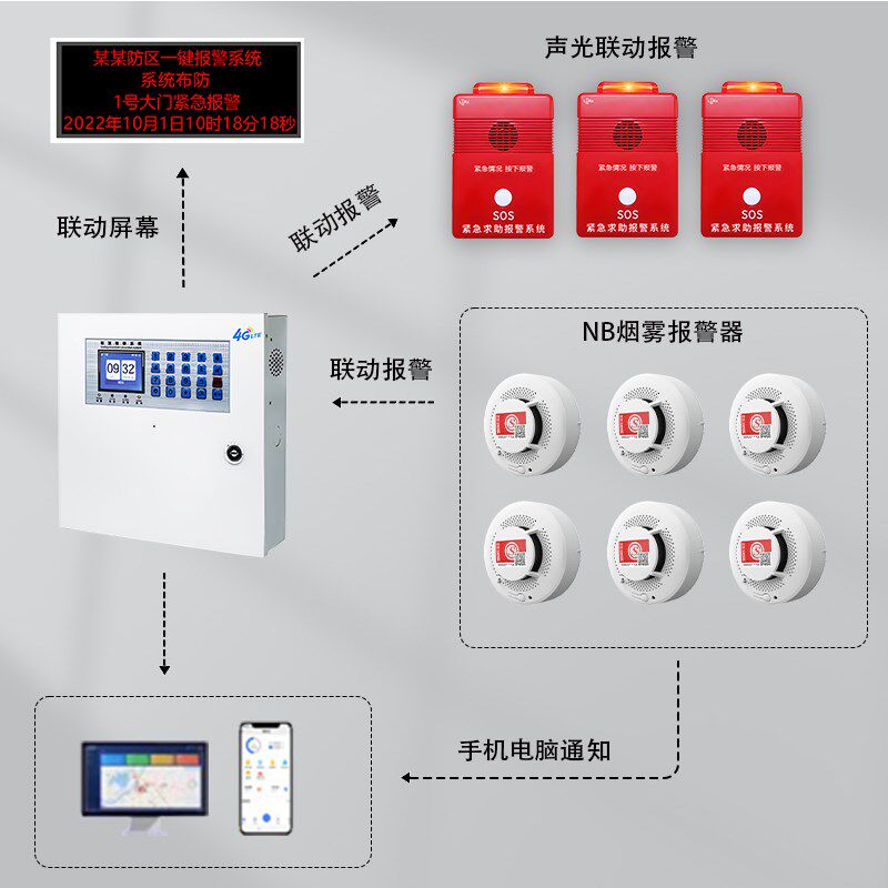无线远程红外一键紧急报警远距离医院残卫求助大功率lora报警器