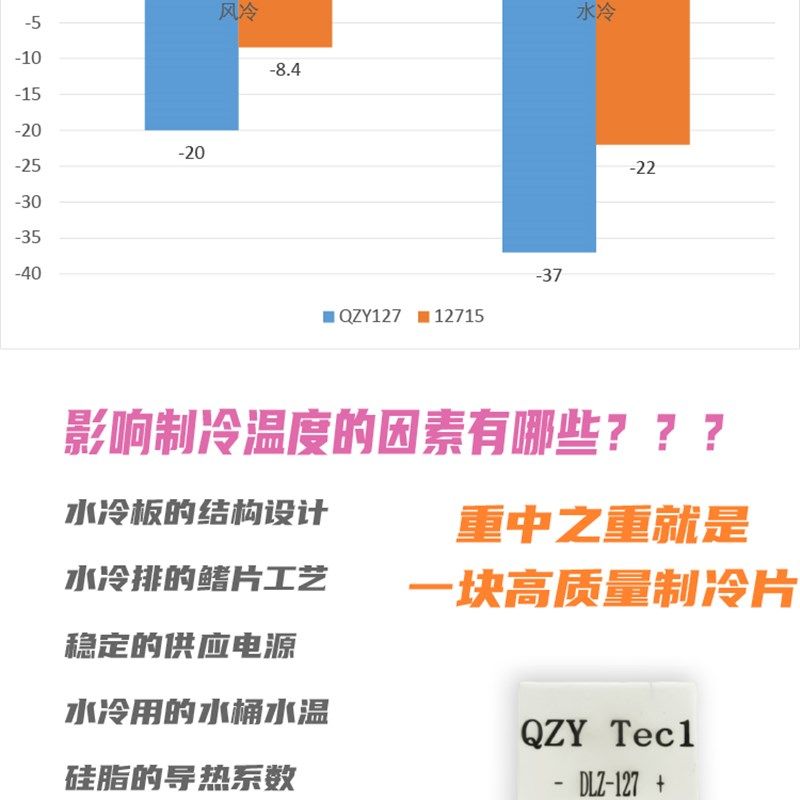 全新原装半导体制冷片12V冷热大温差高性能高强高效强度QZYDLZ127