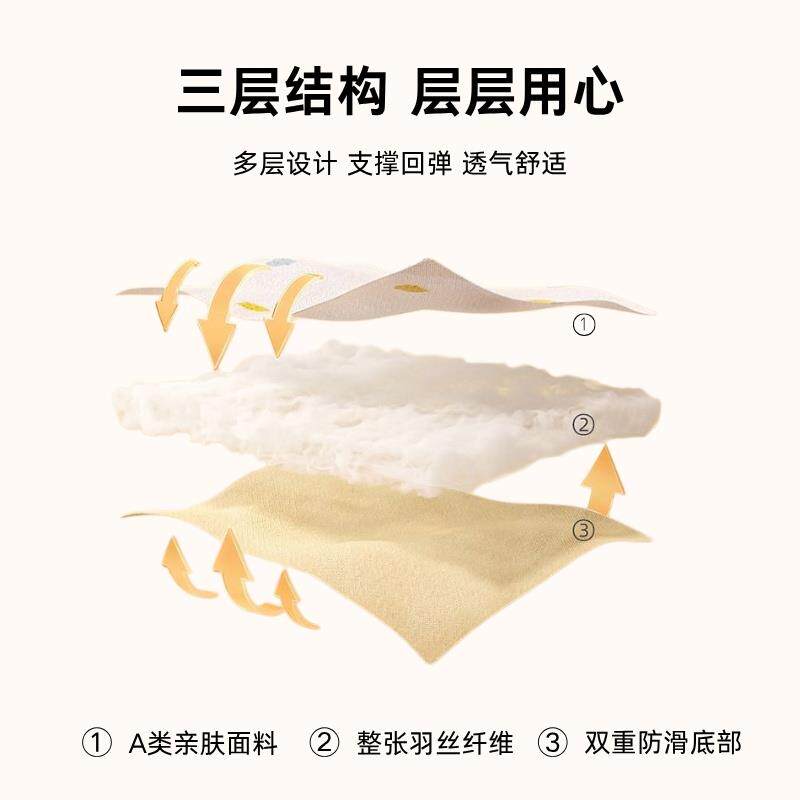 家用防潮垫1米5床垫软垫宿舍学生单人铺床的褥子四季通用2026新款