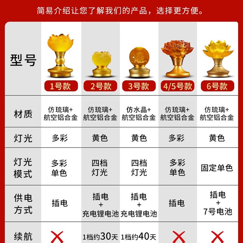 新款充电佛灯小莲花灯佛前供灯一对迷你佛供灯led长明灯水晶佛堂