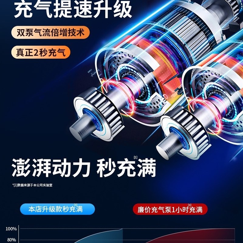 车载充气泵双缸12v汽车轮胎双杠打气筒带气压表加气棒suv货车充气