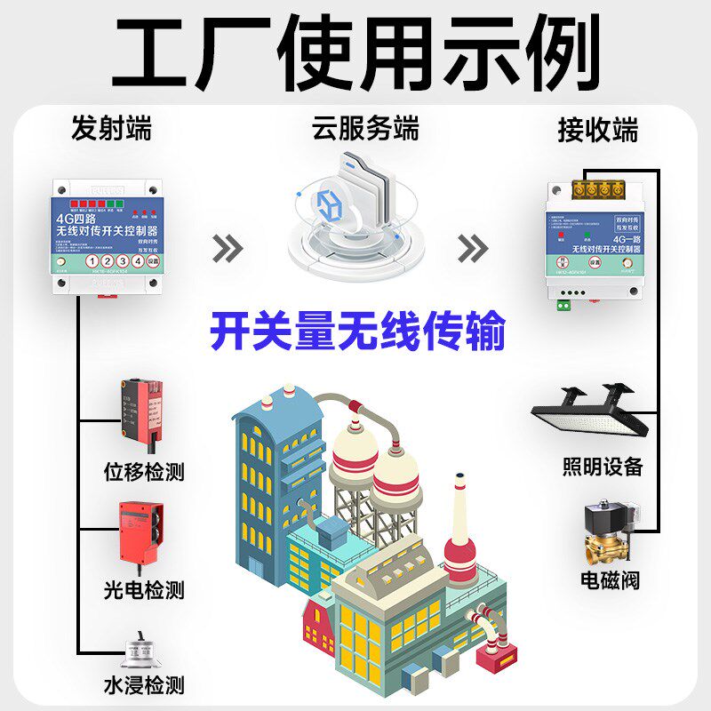 一发四收无线io固定反馈4G传输模块互发互收开关量信号对传控制器