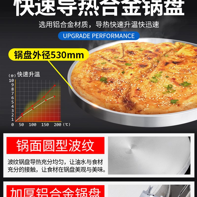 粤华80型商用电饼铛煎饼机大型烤饼机双面加热烙饼机烤大饼锅烙饼