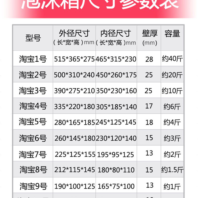 邮政泡沫箱快递专用保温箱子大包装商用水果种植大号加厚冷藏纸盒