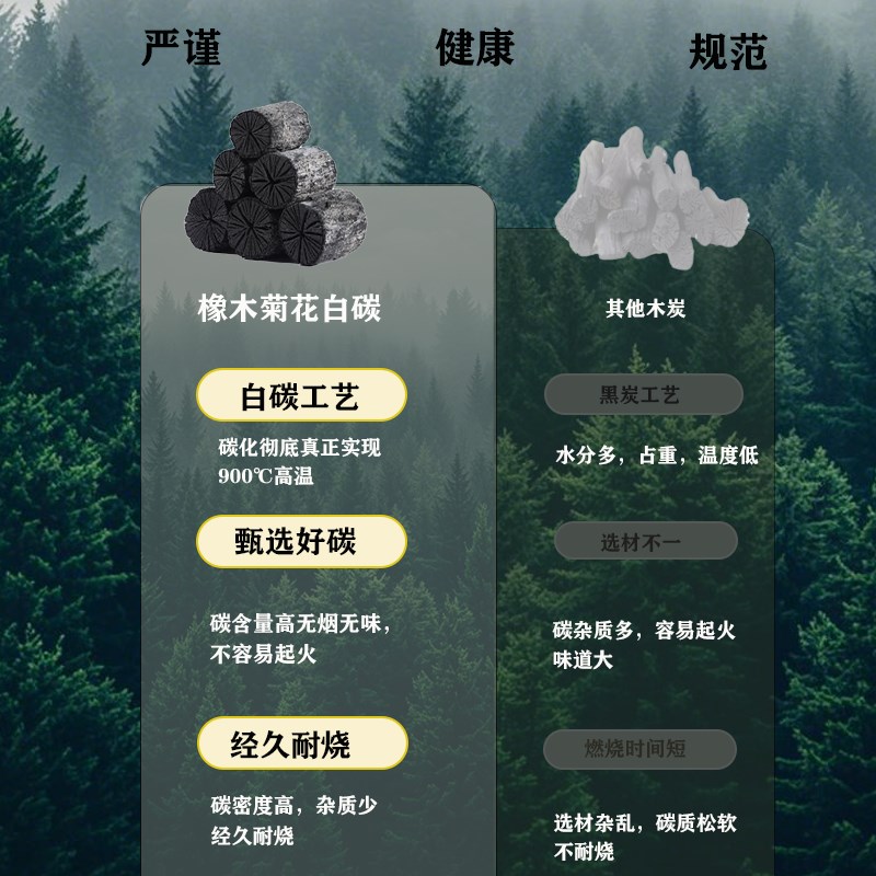 菊花白碳纯天然无烟碳果木炭家用无烟碳纯天然木炭烧烤碳耐烧无烟