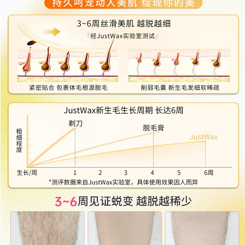 【天然糖除毛SugarWax滚珠高效】蜜蜡除毛膏软蜡蜡纸手臂腿毛糖蜡