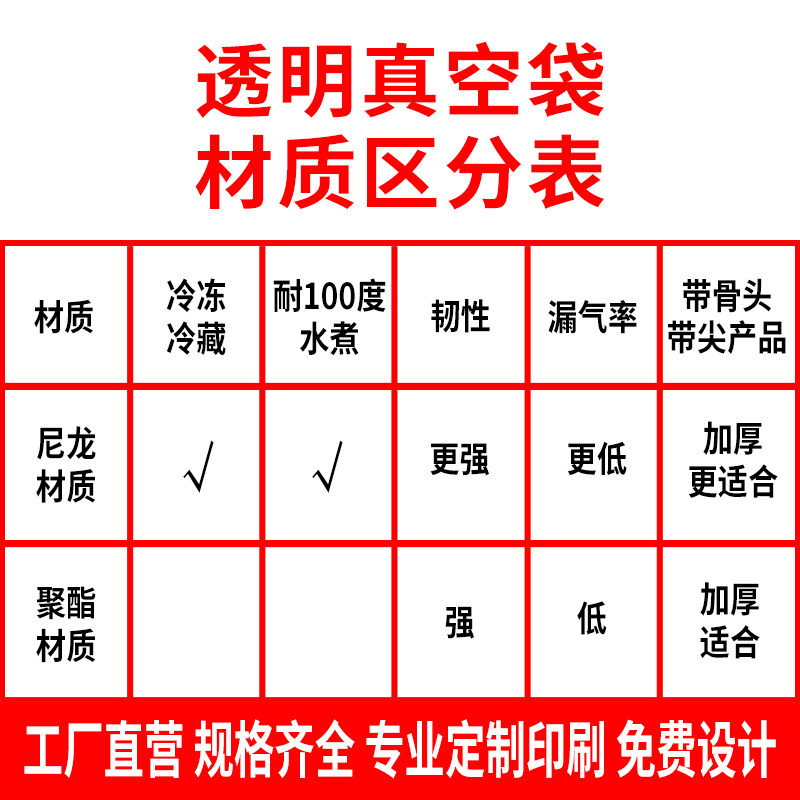 加厚尼龙真空食品包装袋25*36cm*24丝塑封鱼鸡鸭卤味鸡翅牛肉腌肉