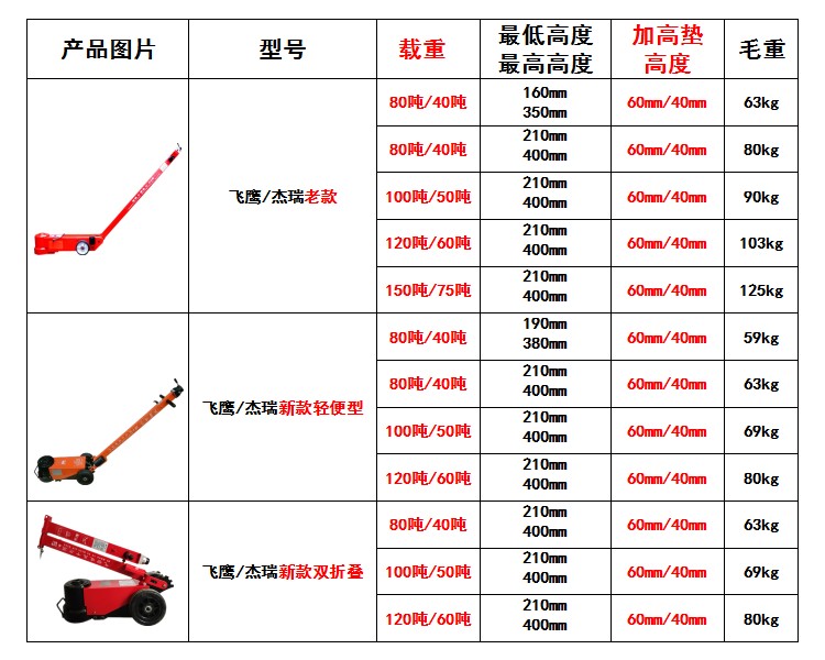 杰瑞包邮80T100T气压液压卧式千斤顶气动拖顶汽车维修工业气顶