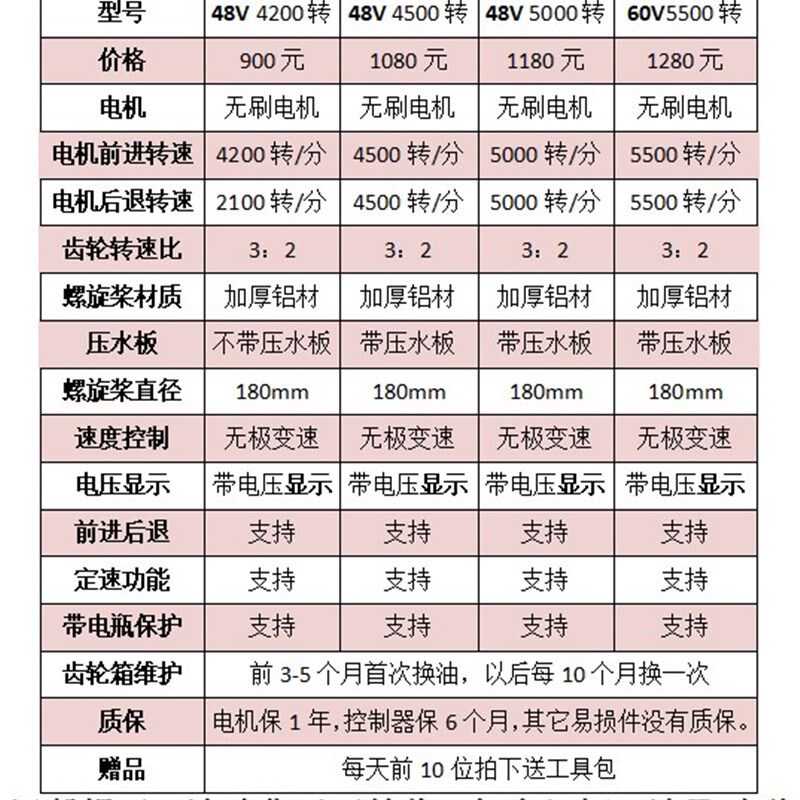 12V-24V 48V60V无刷推进器电动马达鱼船舷外挂机动力螺旋桨橡皮艇