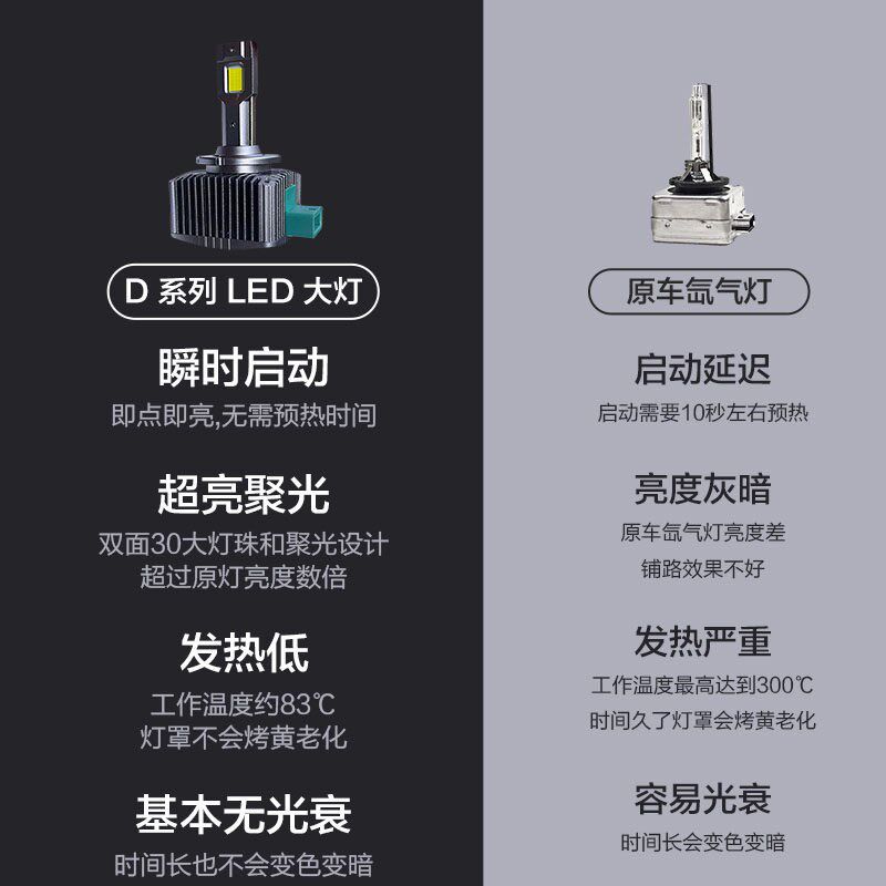 汽车led大灯D1S D3S D2H D5S D8S D2S D4S原装氙气灯泡改白光高亮