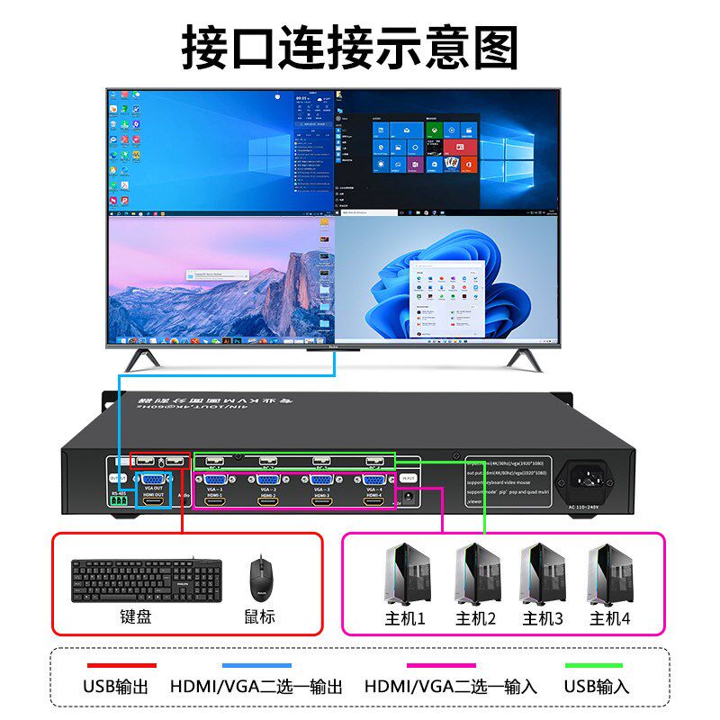 4k专业kvm画面分割器4进1出工程项目1U机箱款hdmi/vga电脑分屏器