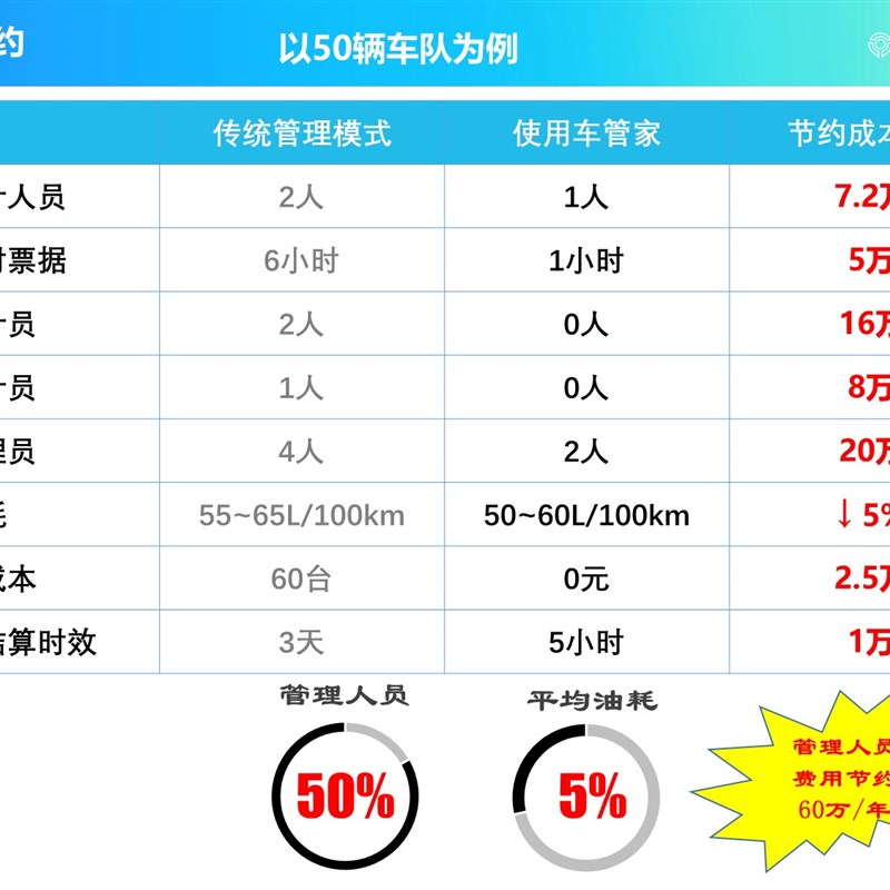 企业智能车队管理货车土方工程车渣土车水泥商砼运输调度产量统计