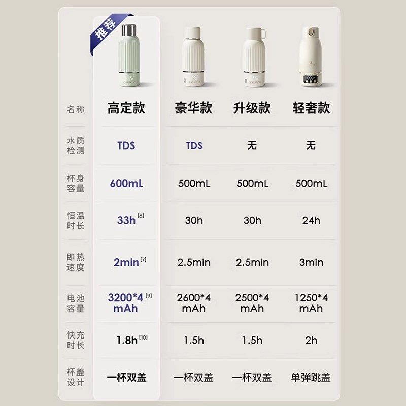 小白熊恒温壶婴儿外出专用无线便携式恒温水杯保温调奶器冲奶神器
