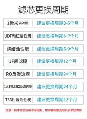 净水器滤芯通用三级家用五级套装RO膜10寸PP棉活性炭全套净水机芯