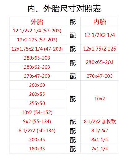 婴儿车宝宝推车轮子充气三轮车内外胎12x2.125/255x50/280x65-203