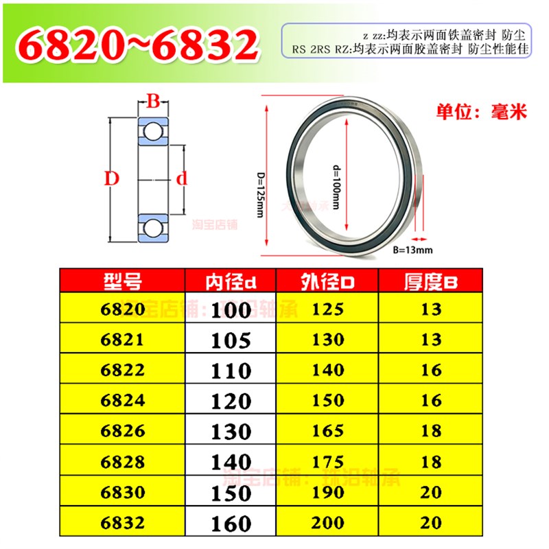 薄壁轴承6820 6821 6822 6824 6826 6828 6830 6832 6834 6836RS - 实物图