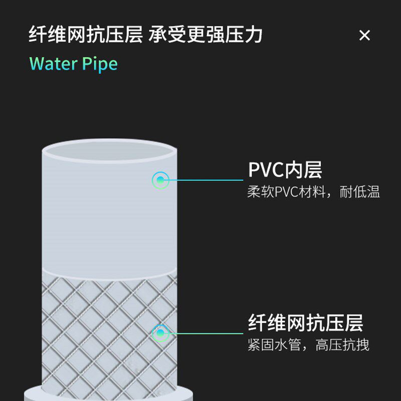 pvc网纹管8/10mm6分1寸2寸蛇皮管加厚高压增强塑料软管自来水防冻