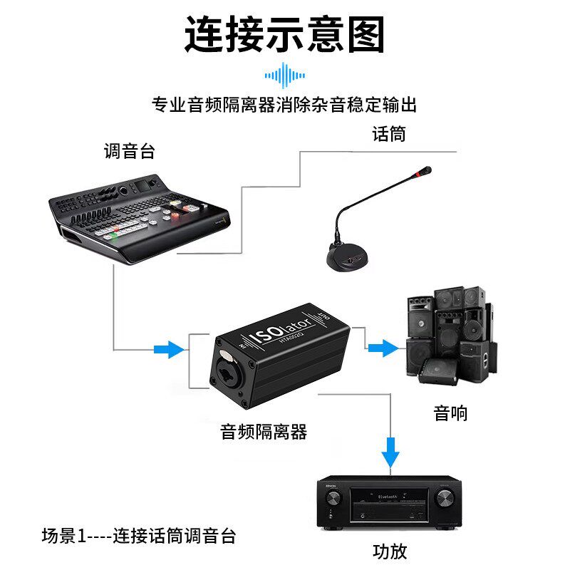 1路XLR音频隔离器音响杂音消除器隔离音频信号单通道6.5卡侬隔离