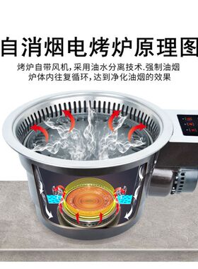 电烤炉韩式商用红外线无烟电烤炉自消烟自循环电烧烤锅不粘烤肉锅
