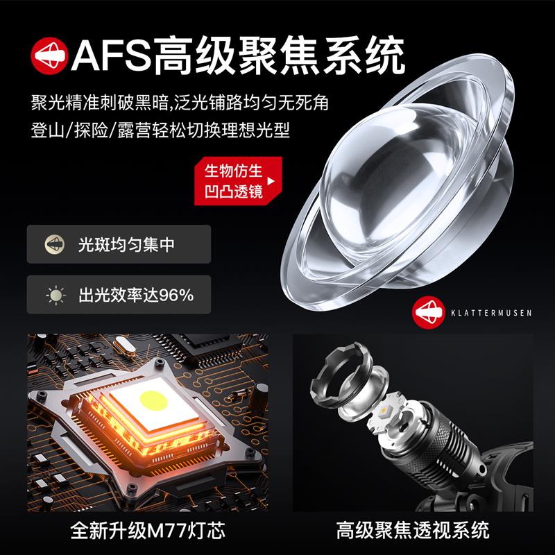 头灯2026新款强光超亮充电感应变焦18650可换电池超长续航100小时
