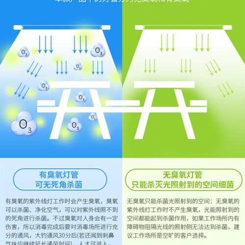 飞扬FY-30DC紫外线杀菌消毒灯车幼儿园 诊所学校医院移动式灭菌车