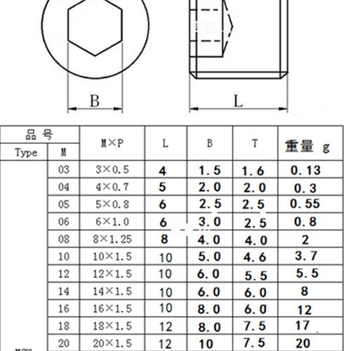 304不锈钢无头内六角阻流塞 顶丝 紧钉螺丝M14X1.5 M16X1.5 M18X1