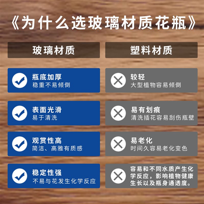 大口径水培器皿白色玻璃花瓶大号富贵竹龟背竹专用花盆轻奢高级感图片