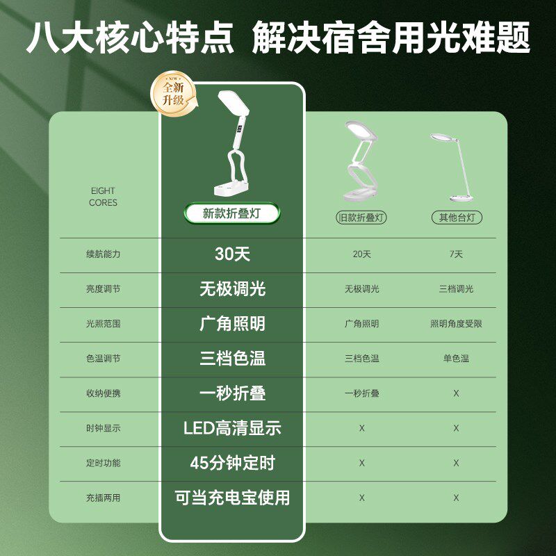 折叠太阳能充电式书桌护眼宿舍寝室床头学习大学生时钟闹钟小台灯