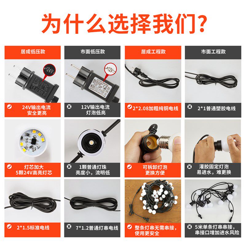 户外彩灯闪灯串灯防水led串灯挂灯阳台装饰灯庭院装饰灯带灯泡串