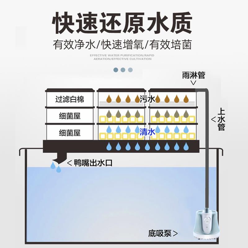 鱼缸过滤器滴流盒过滤盒上过滤循环系统净水抽屉雨淋式顶滤水族箱