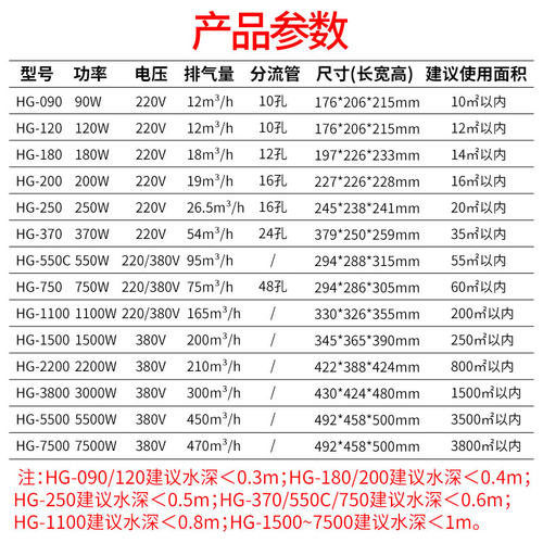 森森旋涡式增氧机HG-090/120/180/200海鲜鱼缸大型鱼缸鱼池增氧机
