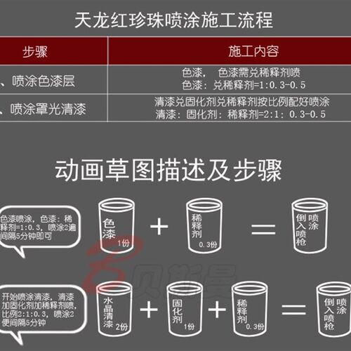汽车漆东风天龙红珍珠成品漆天龙红划痕修复金属漆天龙珍珠红油漆