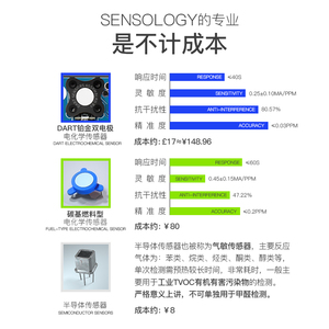 思乐智甲醛检测仪家用高精度专业汽车测甲醛室内空气质量测试仪器