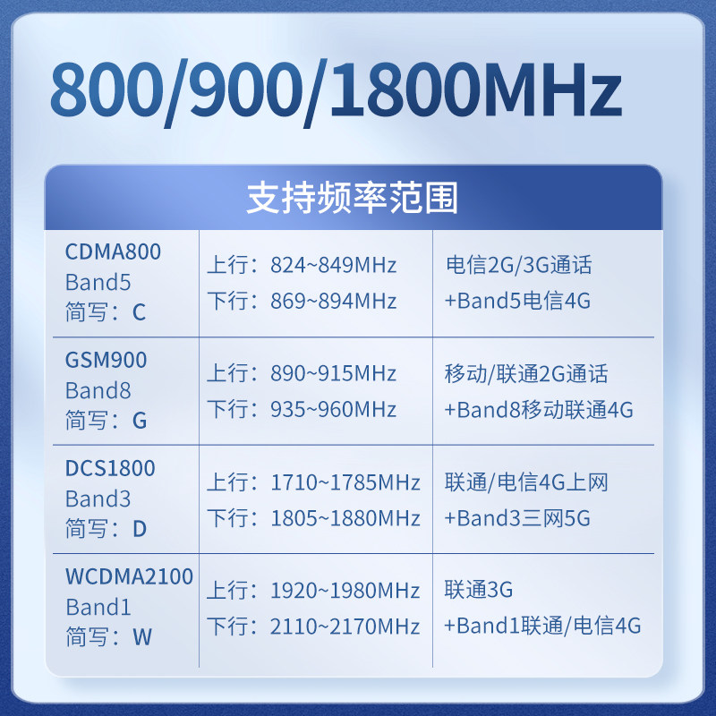 大功率4G三网合一手机信号放大增强加强接收器移动联通电信直放站