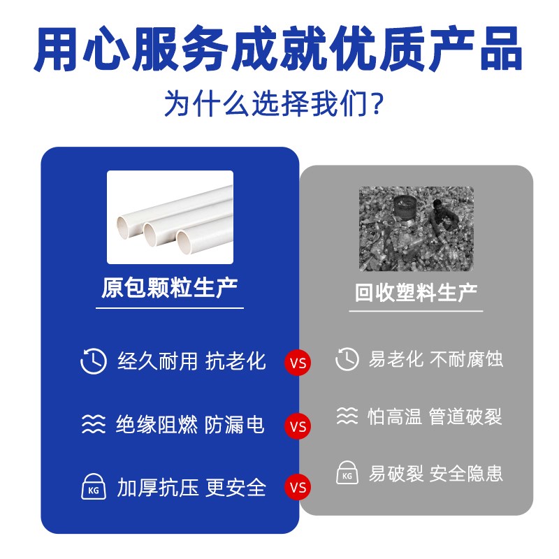 pvc穿线管电工绝缘阻燃套管防爆明装地埋走线管保护电缆 16 20 25