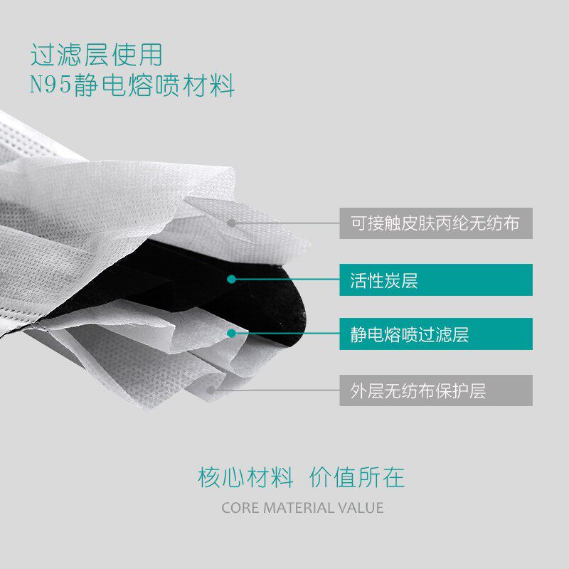 一次性口罩活性炭防尘透气女黑色男潮款冬季护耳伴侣四层时尚个性