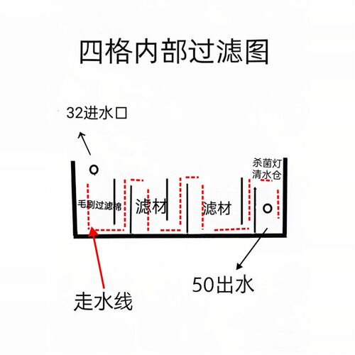 PP板材制作过滤箱锦鲤鱼池过滤箱上过滤箱滴流盒鱼池上过滤箱鱼池