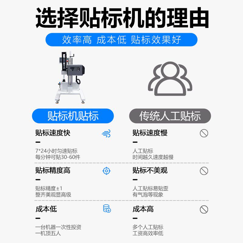 恒业智能贴标机全自动实时打印不干胶标签平面侧面即时打印贴标机