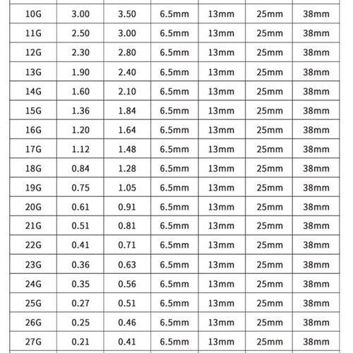 管长75MM实验针头点胶机针头金属打胶机针咀加粗点胶阀平口针头